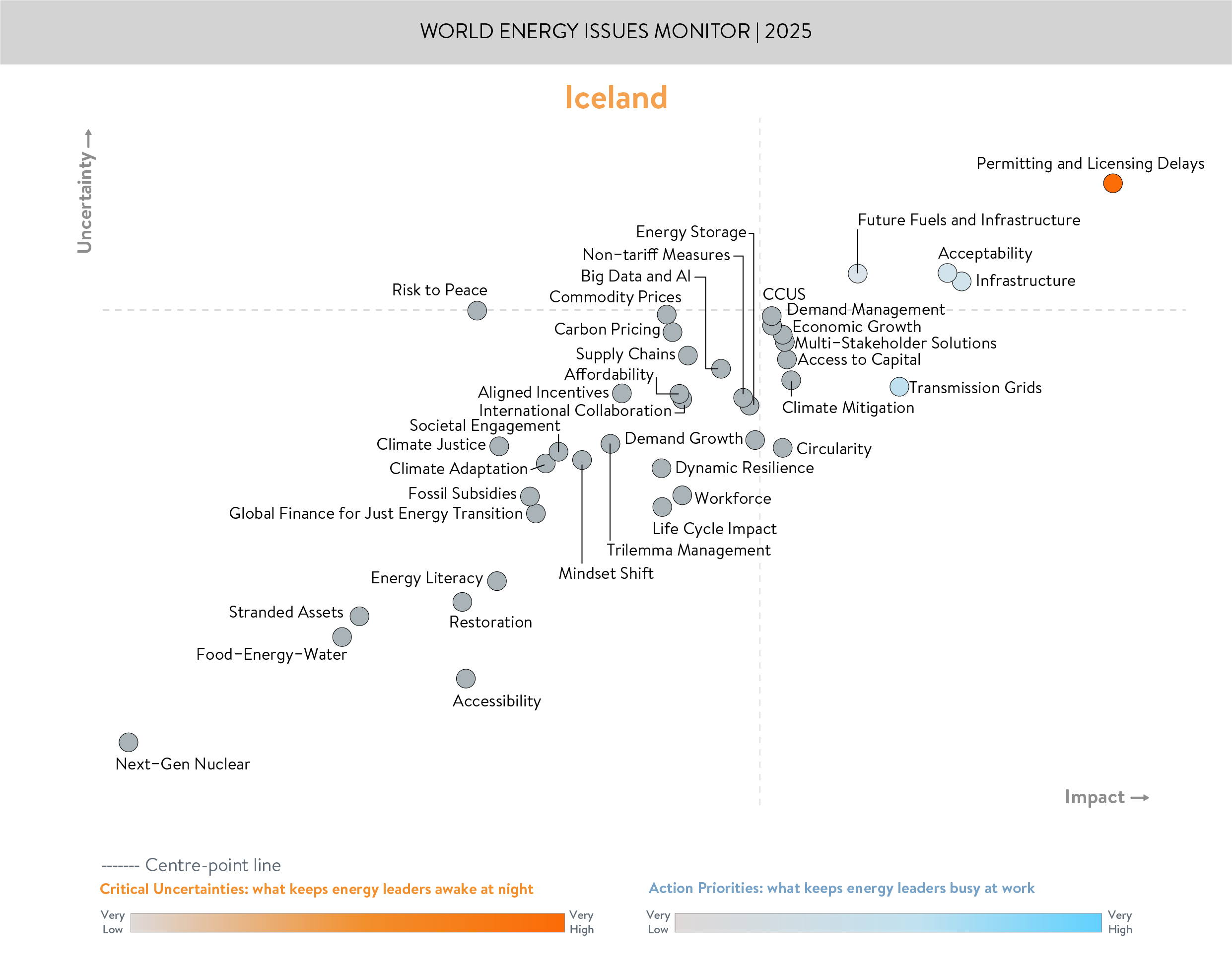 iceland, critical uncertainties, action priorities