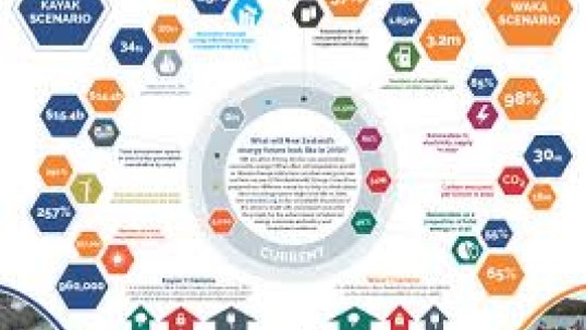 New Zealand launches Scenarios deep dive into energy and transport emissions