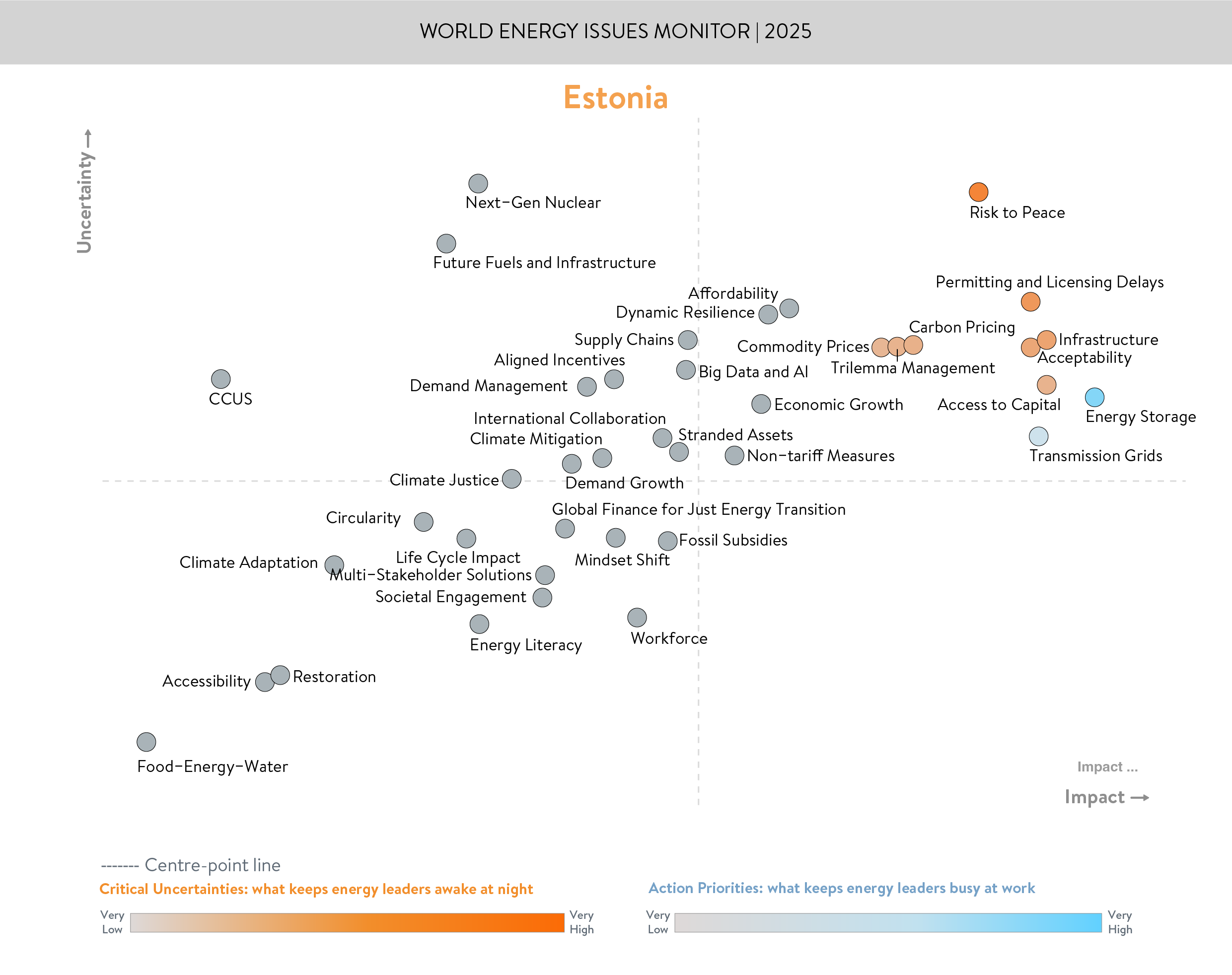 estonia, critical uncertainties, action priorities