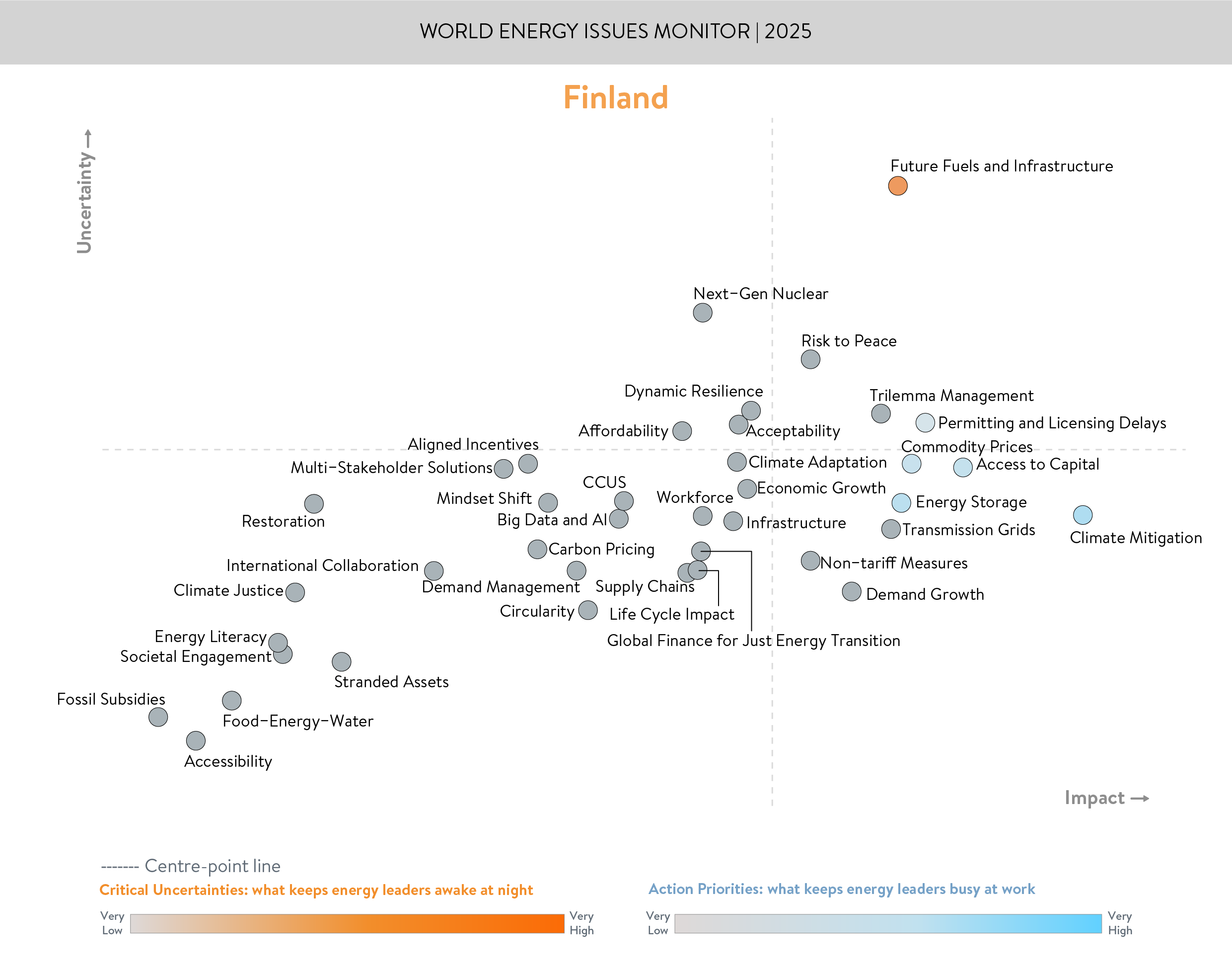 finland, critical uncertainties, action priorities