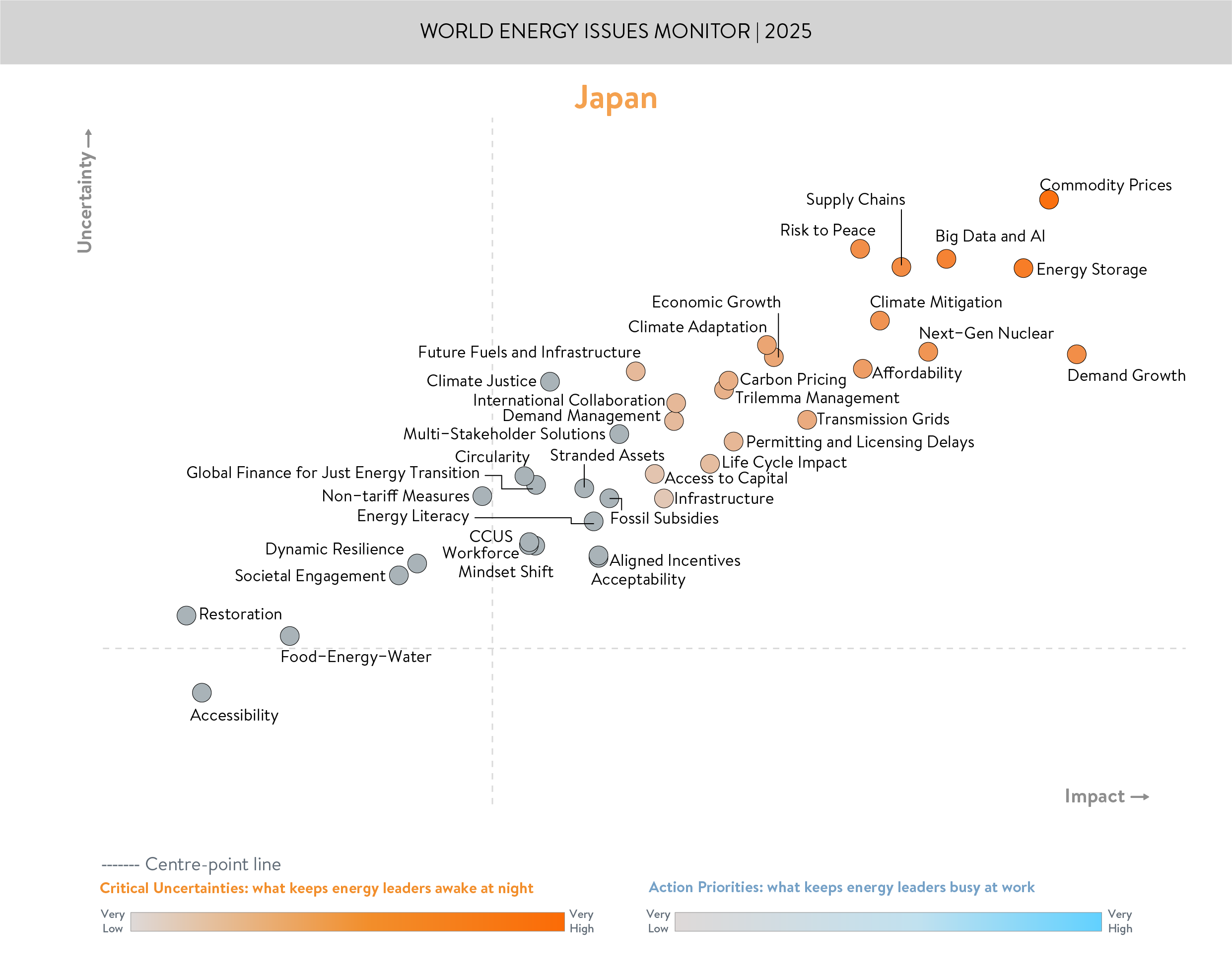 japan, critical uncertainties, action priorities