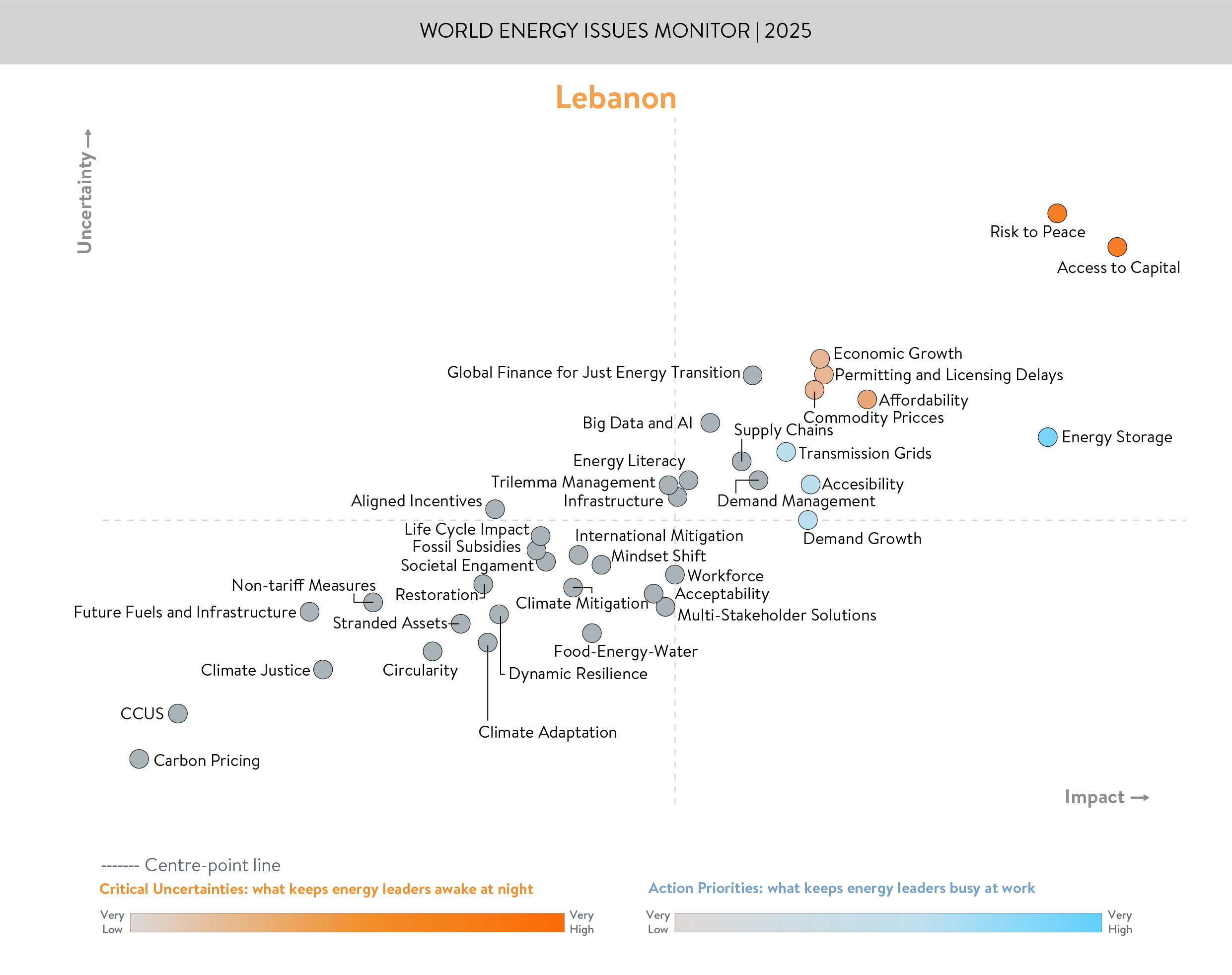 Lebanon energy issues