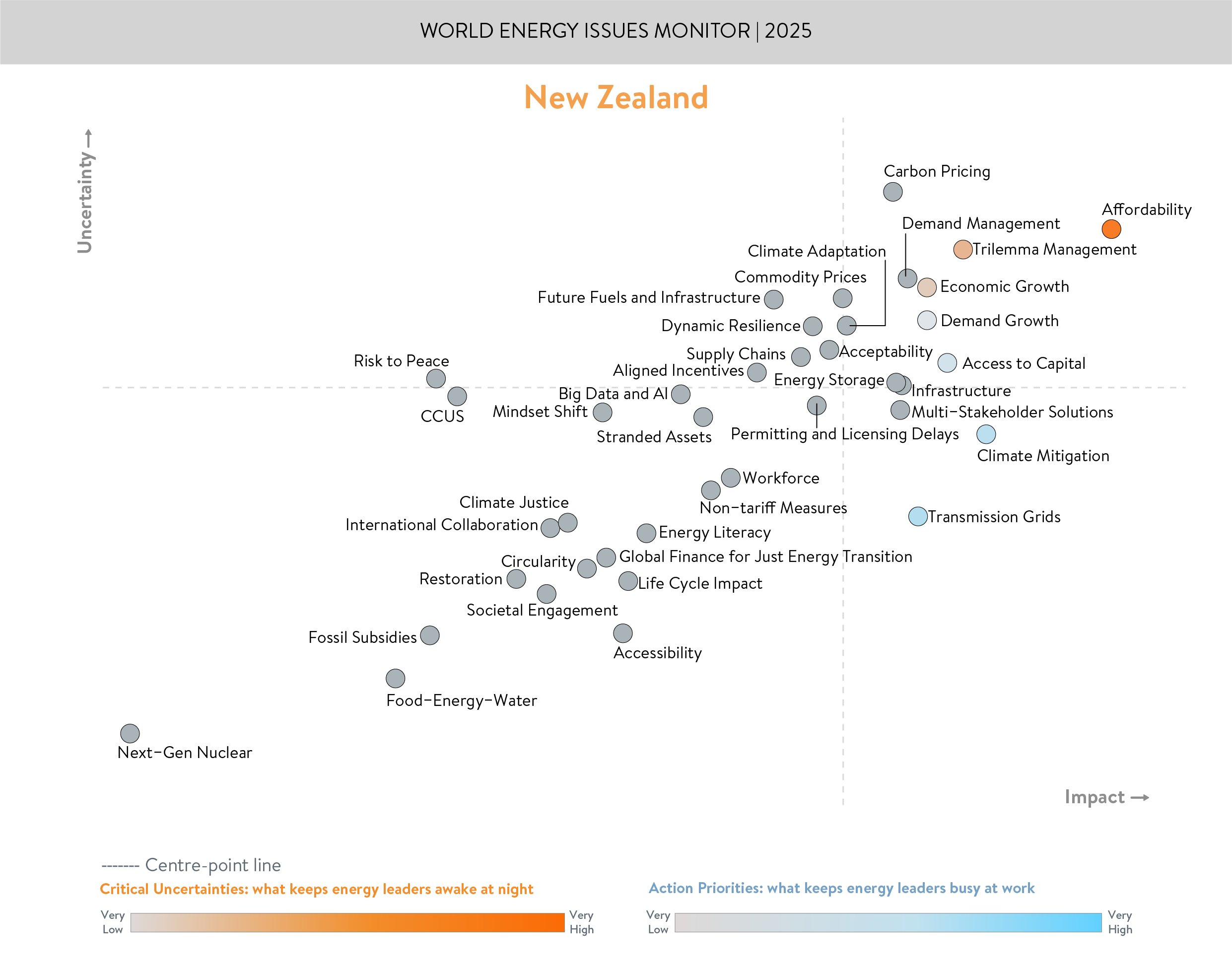 new Zealand Energy Issues