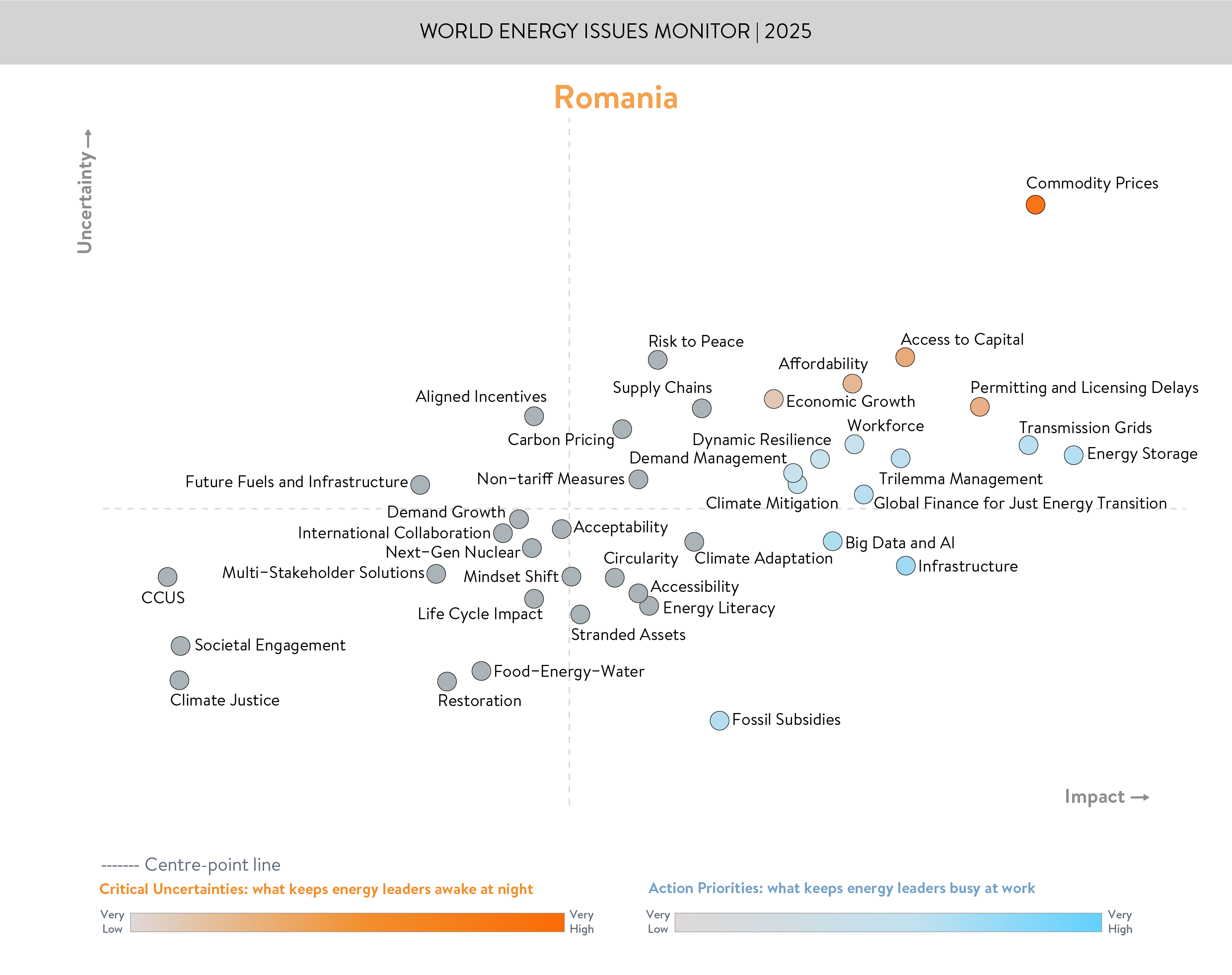 romania, critical uncertainties, action priorities