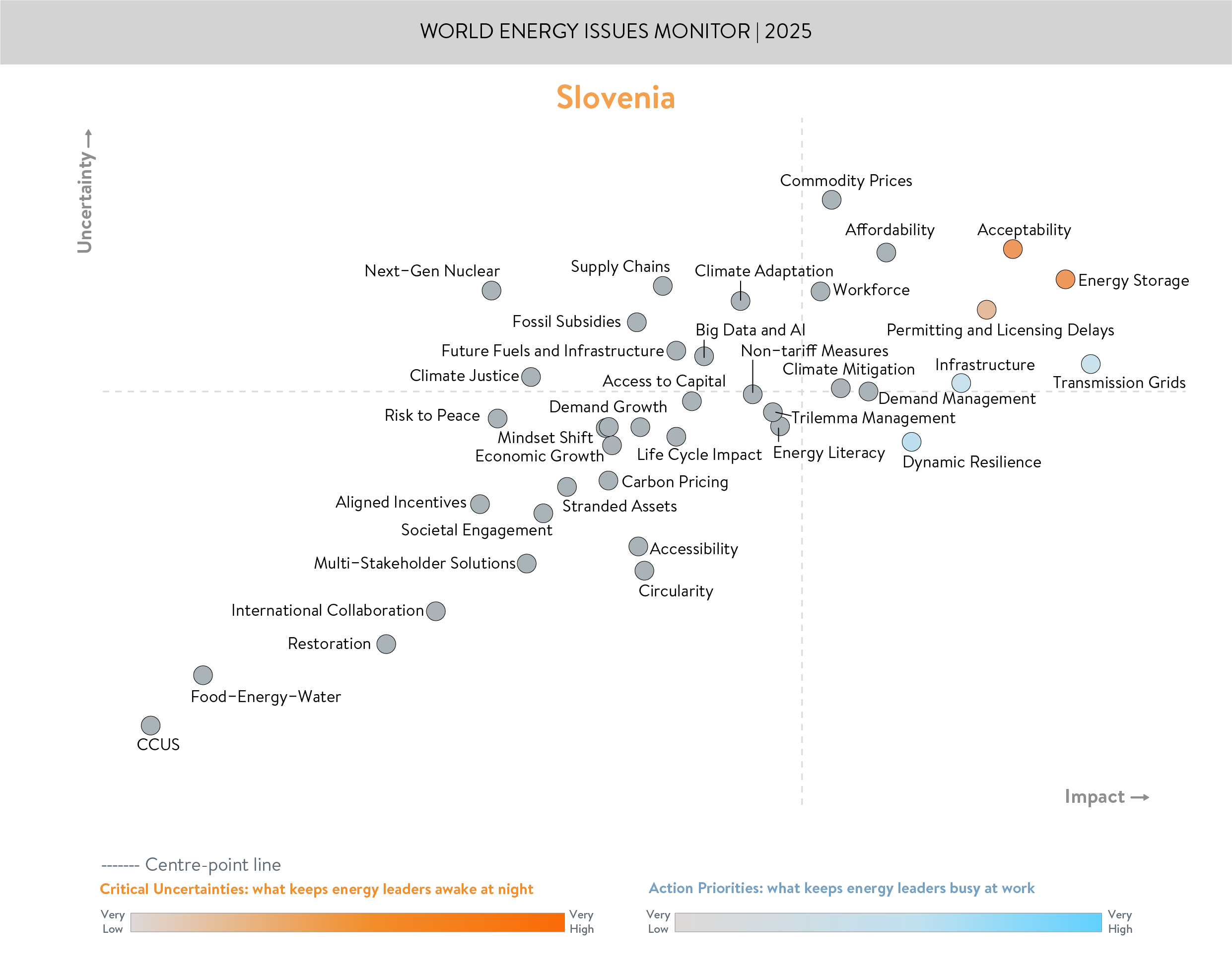 slovenia, critical uncertainties, action priorities