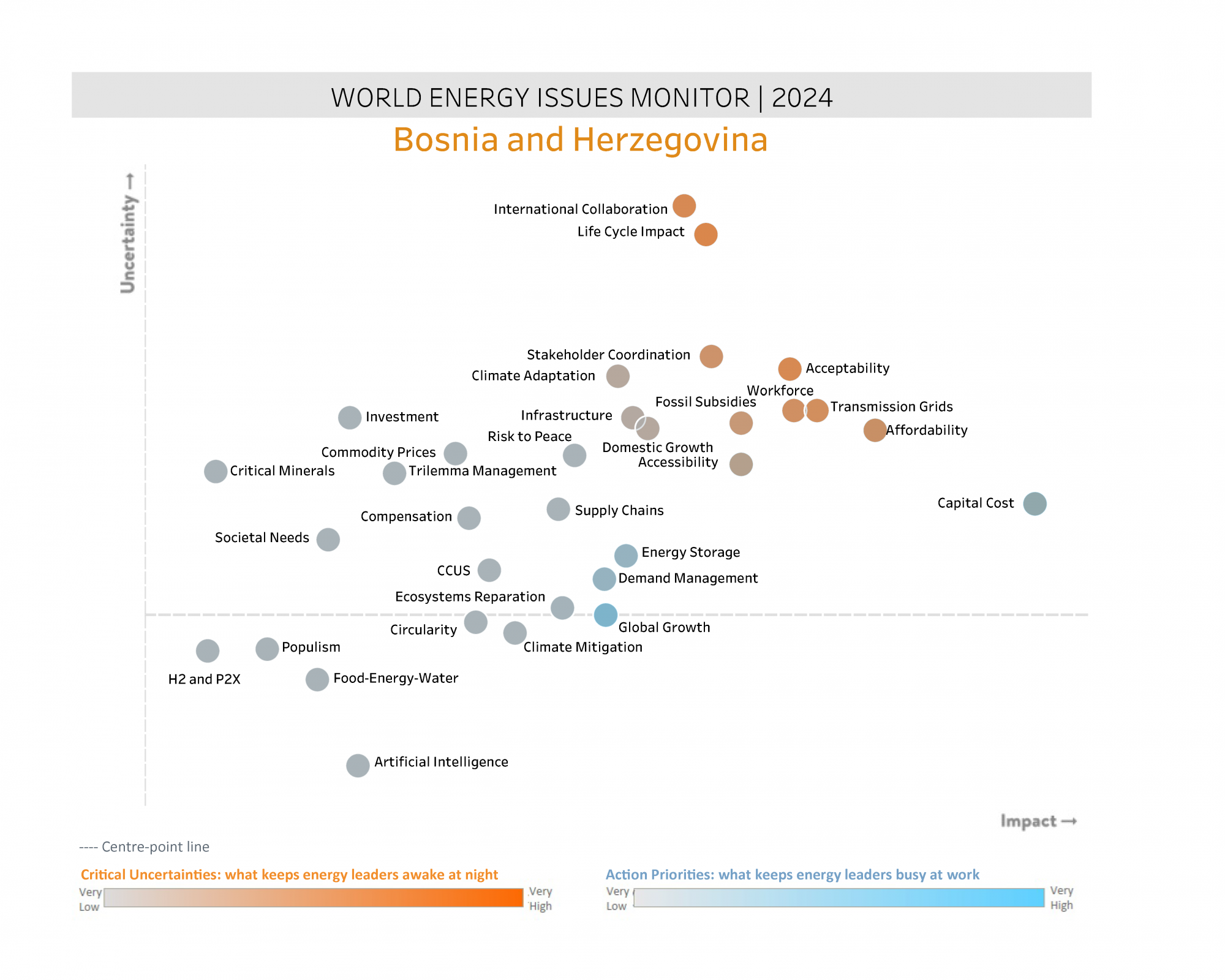 Bosnia and Herzegovina energy issues