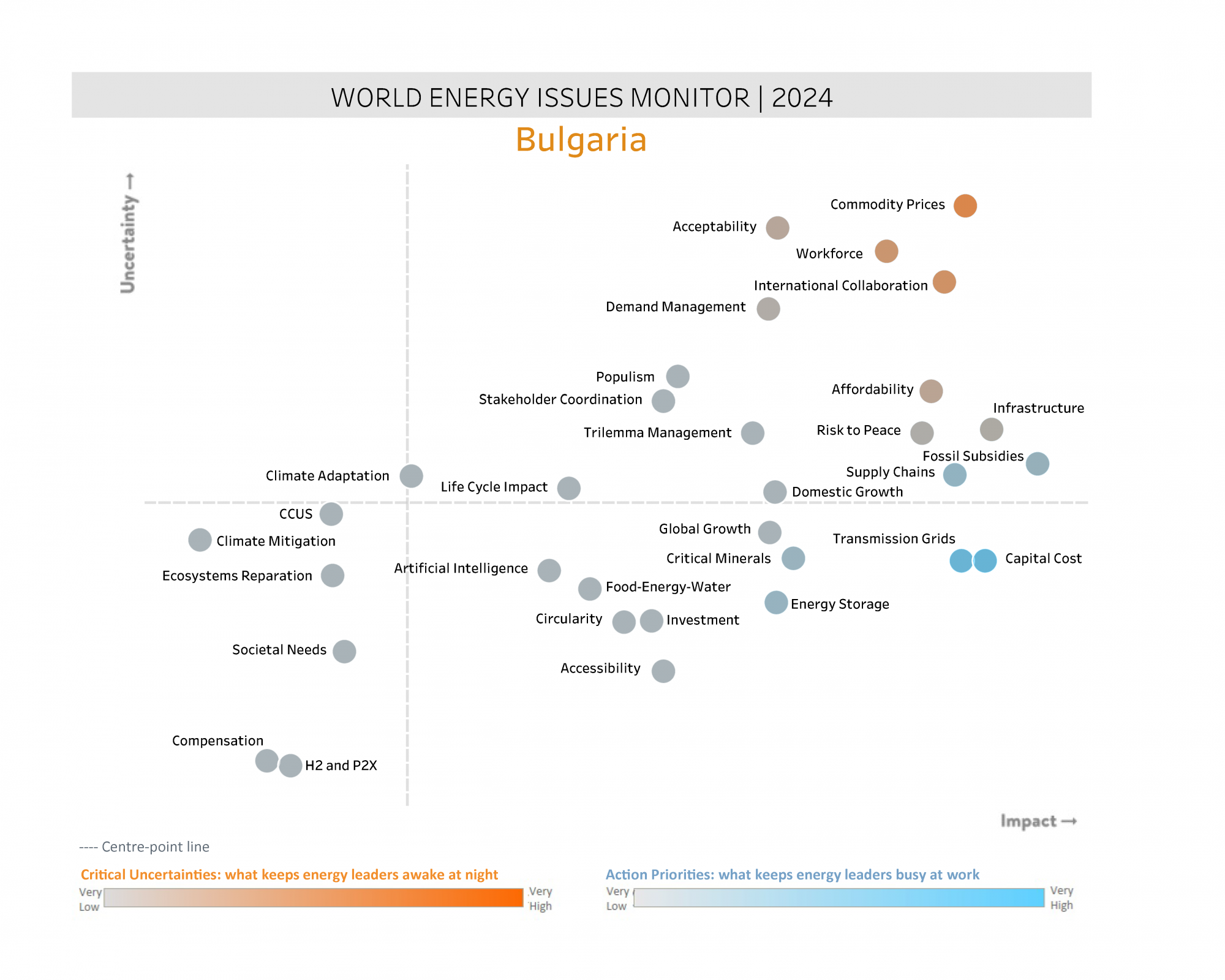 Bulgarian Energy Issues