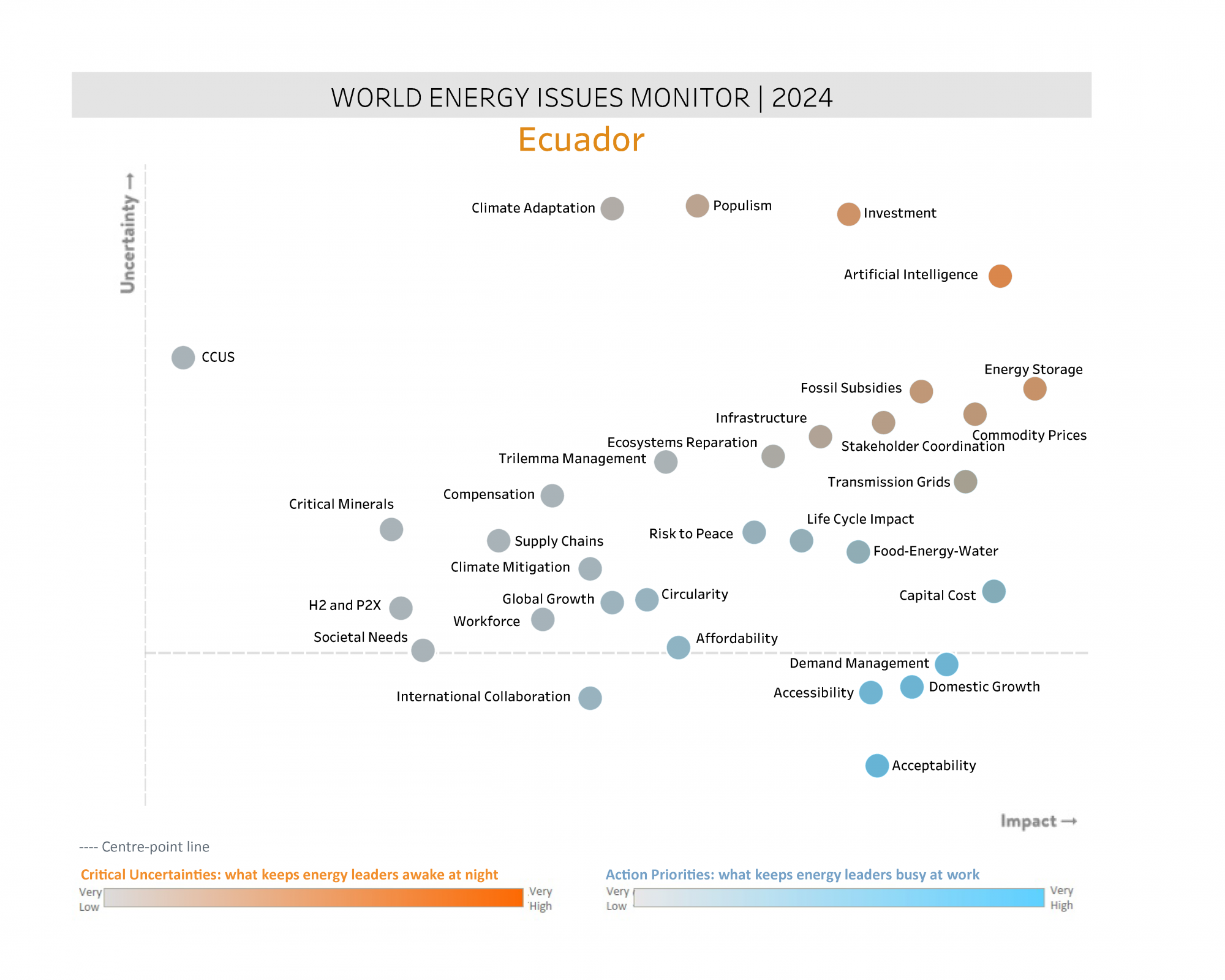Ecuador energy issues