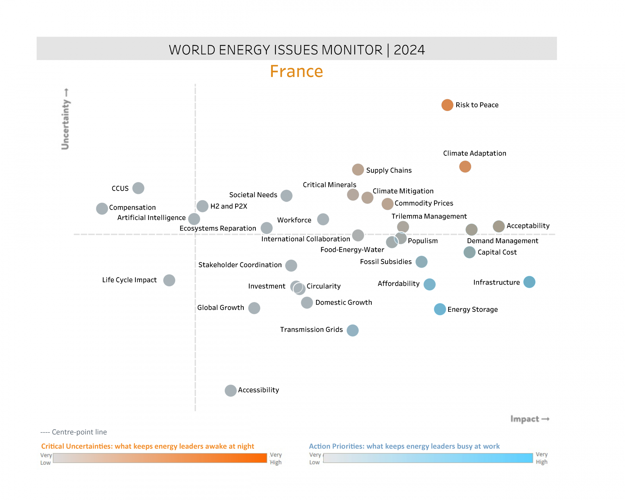 france, critical uncertainties, action priorities