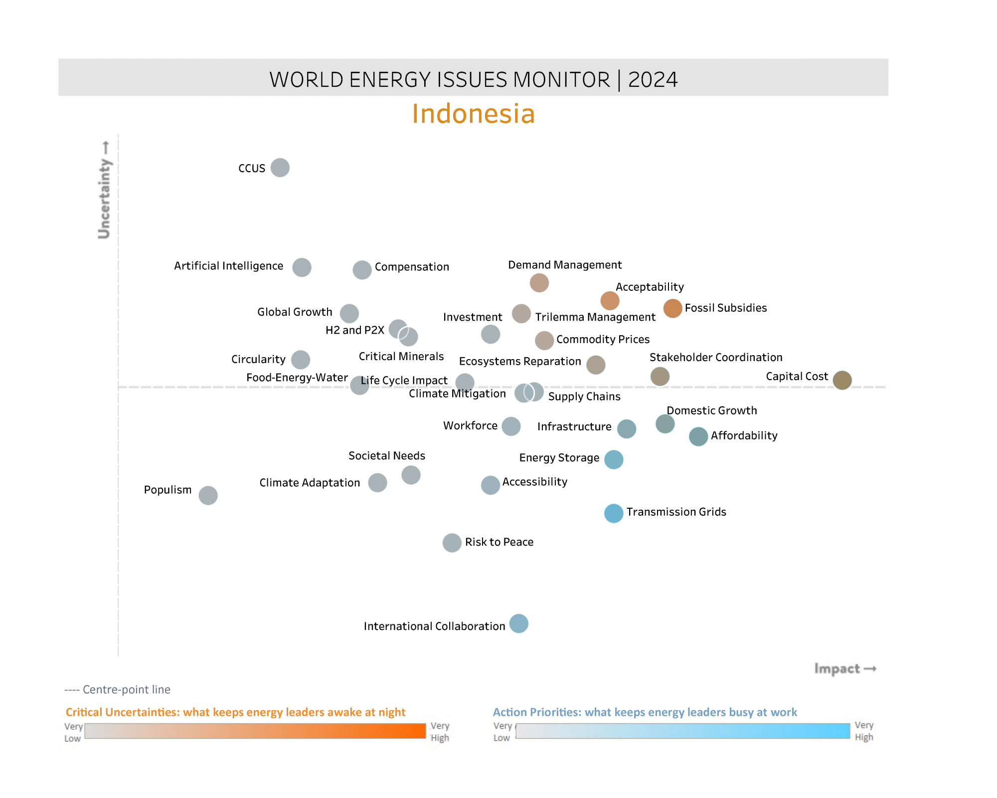 Indonesia Energy Issues