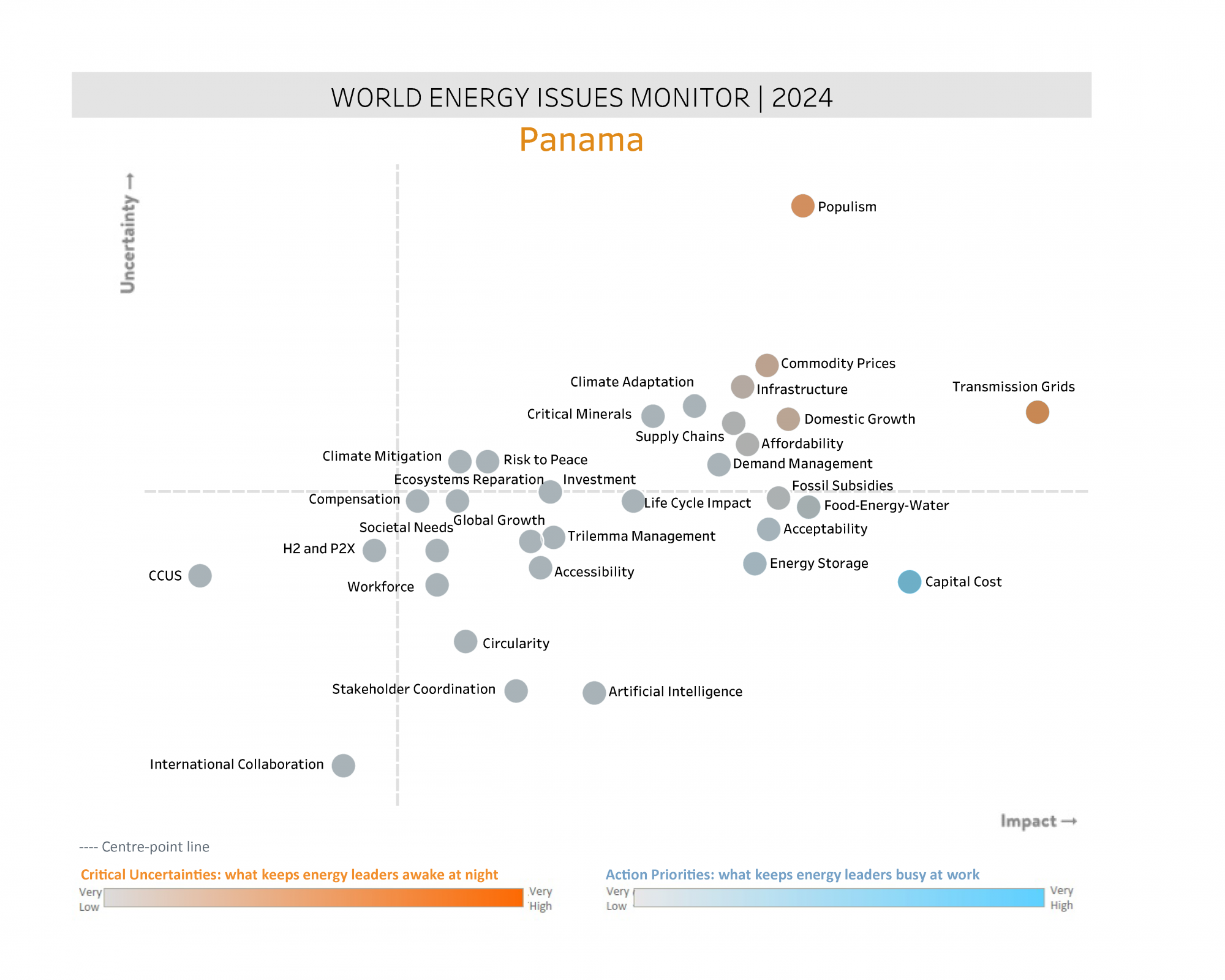 panama, critical uncertainties, action priorities