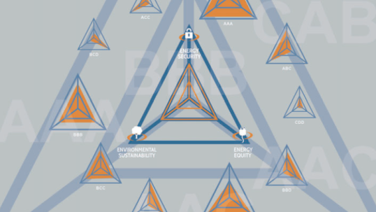 2014 World Energy Trilemma: Energy future hinges upon financing choices today